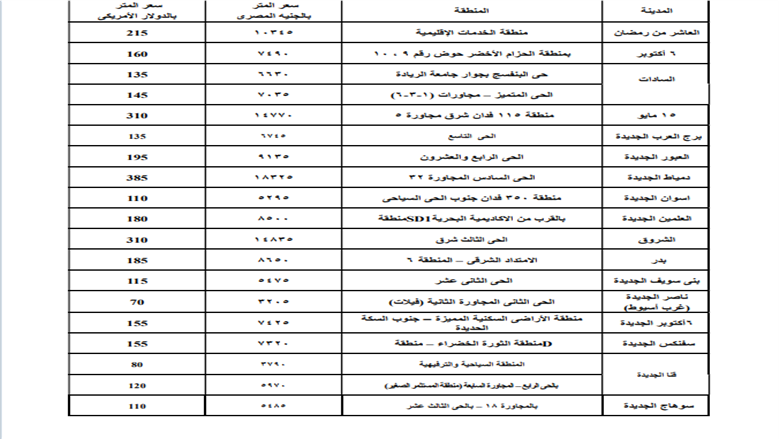 بيت الوطن