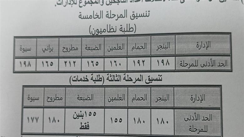 تنسيق الثانوي العام المرحلة الخامسة والخدمات