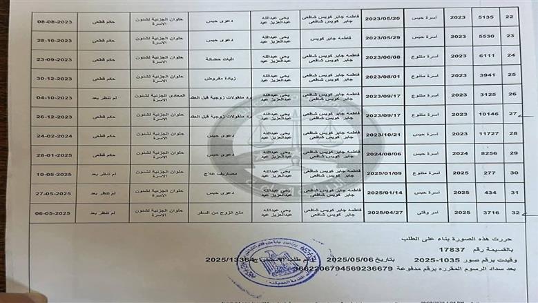 القضايا