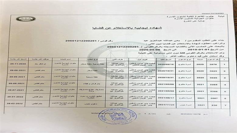 القضايا