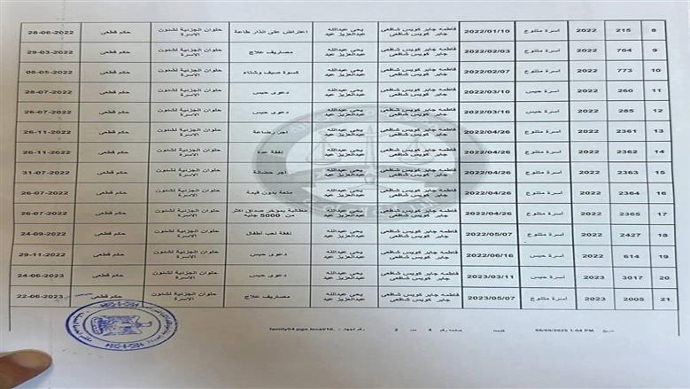القضايا