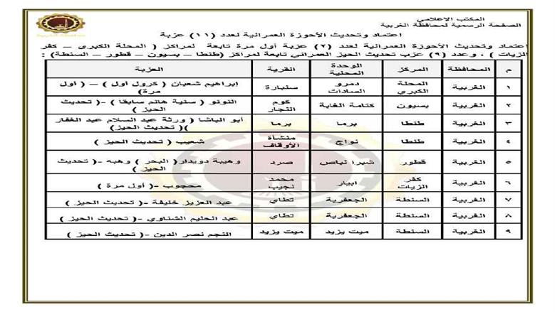الغربية: اعتماد وتحديث 98.4% من أحوزة العزب