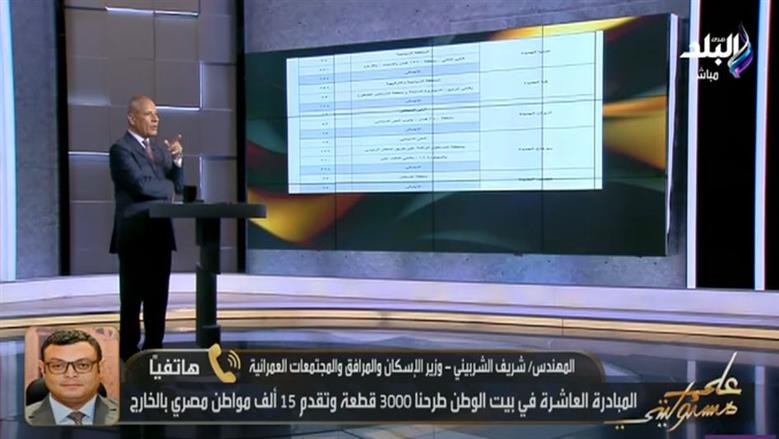 عاجل: وزير الإسكان يزف بشرى سارة للمصريين: سنطرح 25 ألف وحدة جديدة