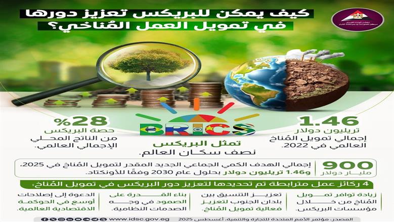 التغيرات المناخية