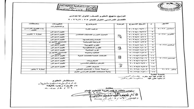 العلوم
