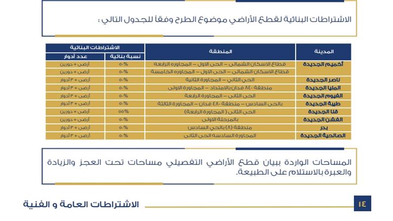 الإسكان 