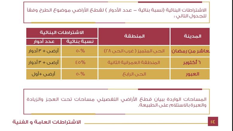 الإسكان