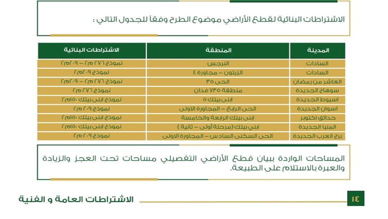 الإسكان