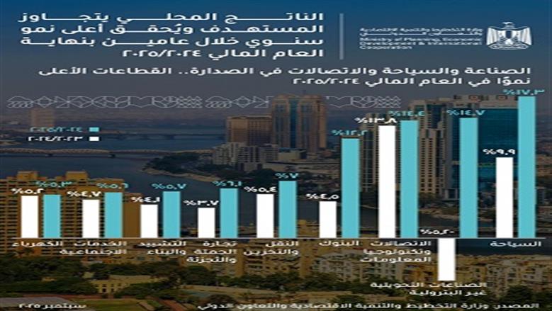 انفوجراف