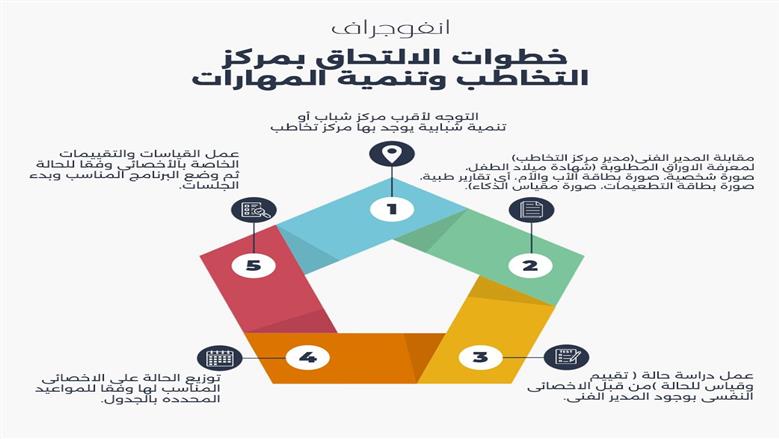 مركز تخاطب