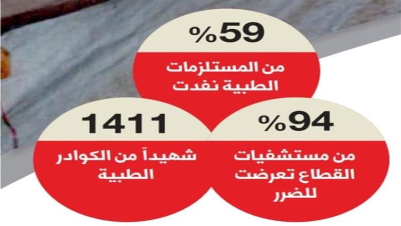إحصائية