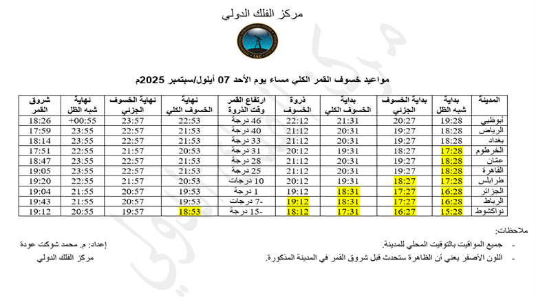 موعد خسوف القمر
