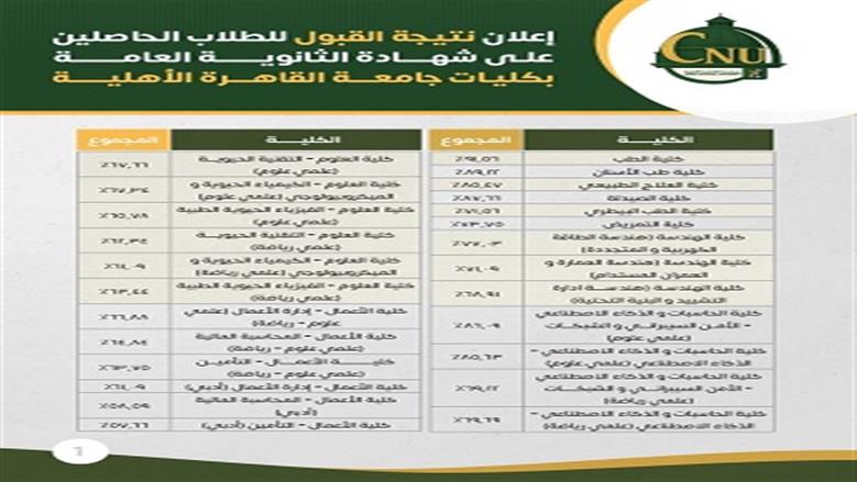 الحدود الدنيا 