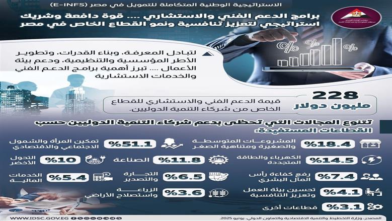 القطاع الخاص
