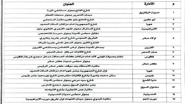 https://www.elwatannews.com/news/details/8129723