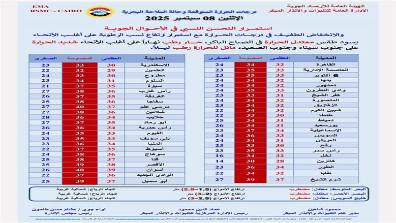 الحرارة