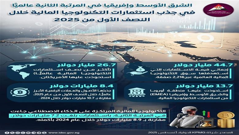  معلومات الوزراء 