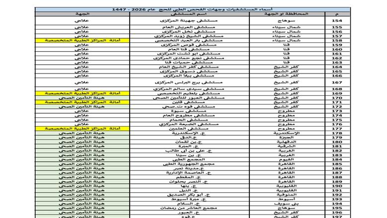 قائمة المستشفيات