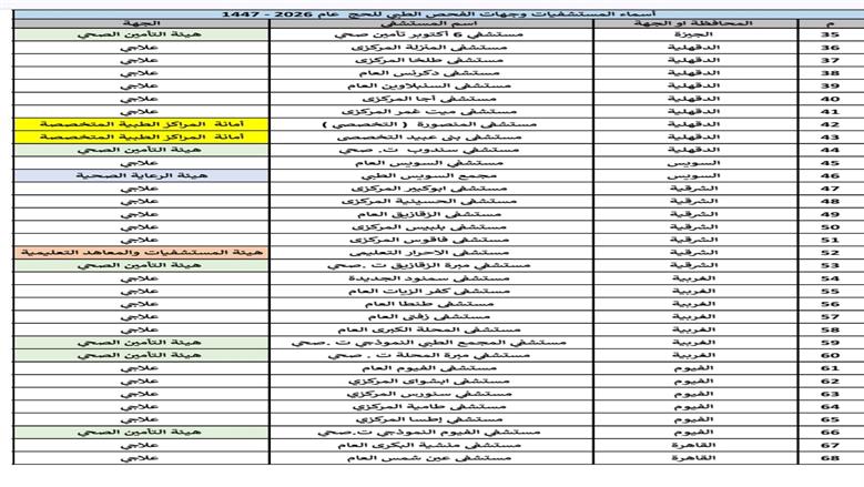 قائمة المستشفيات