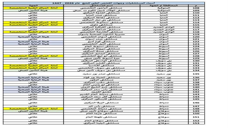 قائمة المستشفيات