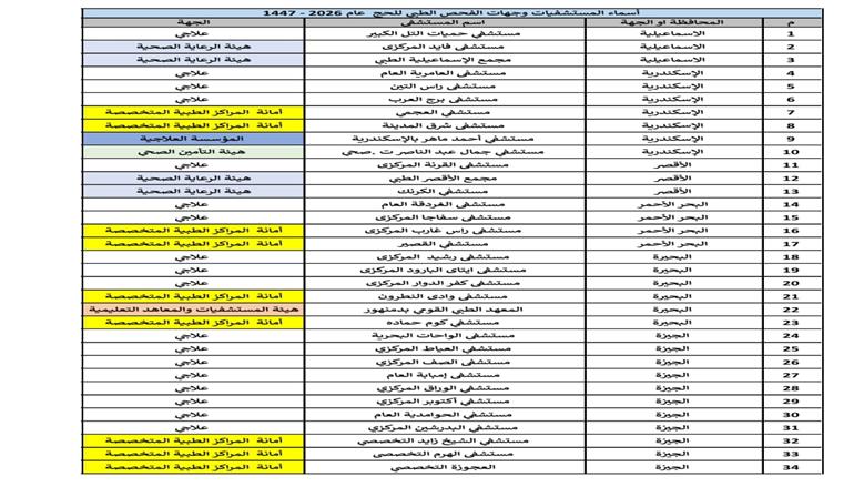 قائمة المستشفيات