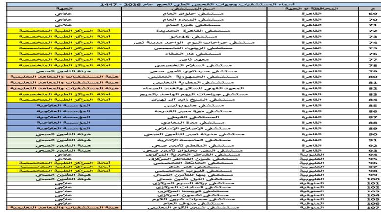 قائمة المستشفيات