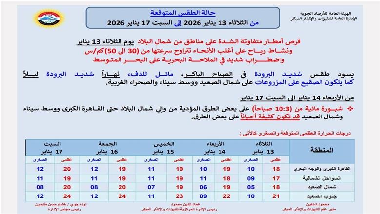 درجات الحرارة