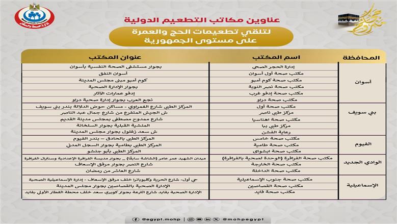 عناوين مكاتب التطعيمات الدولية