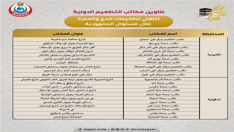 عناوين مكاتب التطعيمات الدولية