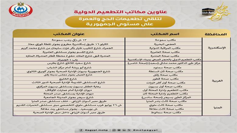 عناوين مكاتب التطعيمات الدولية
