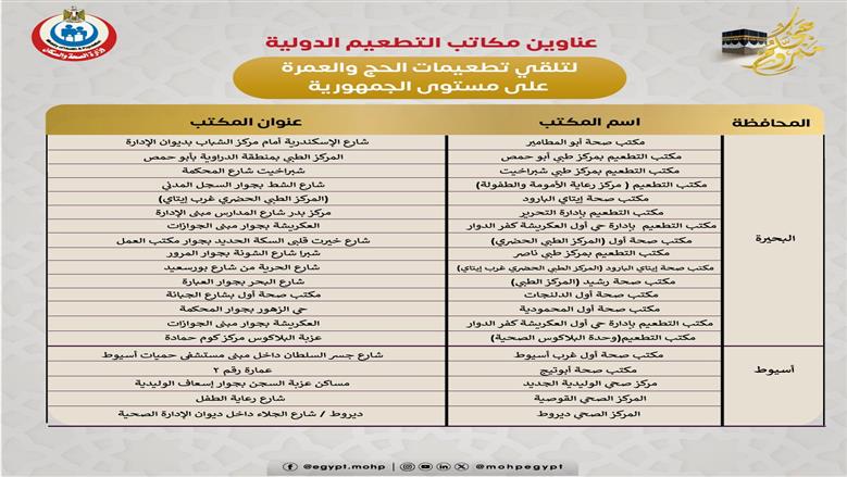 عناوين مكاتب التطعيمات الدولية