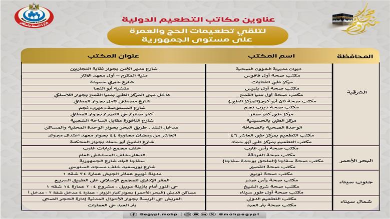 عناوين مكاتب التطعيمات الدولية