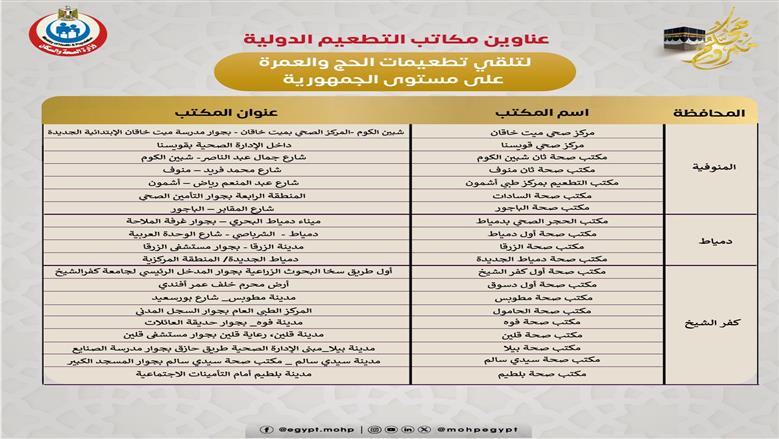 عناوين مكاتب التطعيمات الدولية