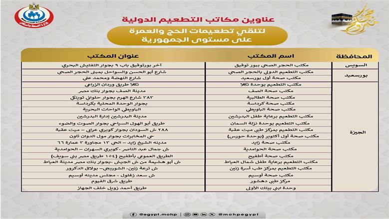 عناوين مكاتب التطعيمات الدولية