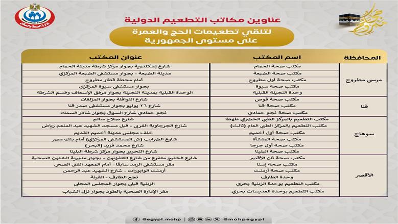 عناوين مكاتب التطعيمات الدولية