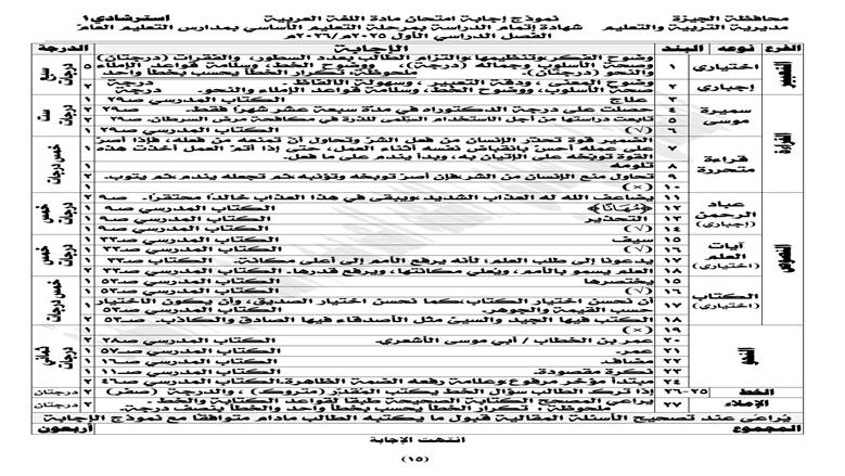 نماذج استرشادية