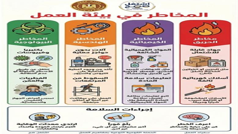 اجراءات السلامة