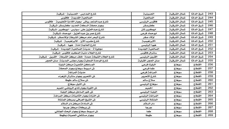 مكاتب البريد