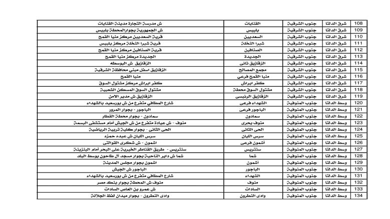 مكاتب البريد