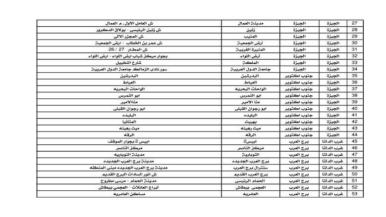 مكاتب البريد
