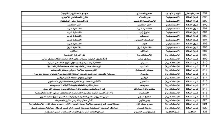 مكاتب البريد
