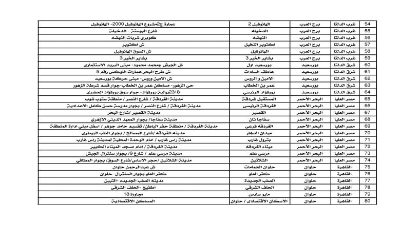 مكاتب البريد