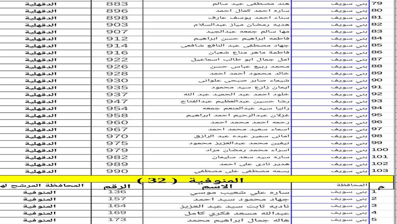 اسماء المعلمين الجدد