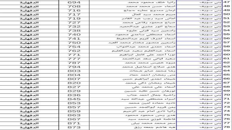 اسماء المعلمين الجدد
