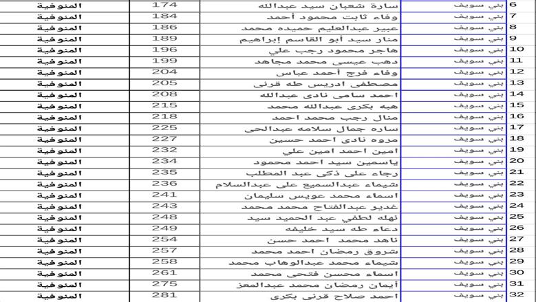اسماء المعلمين الجدد