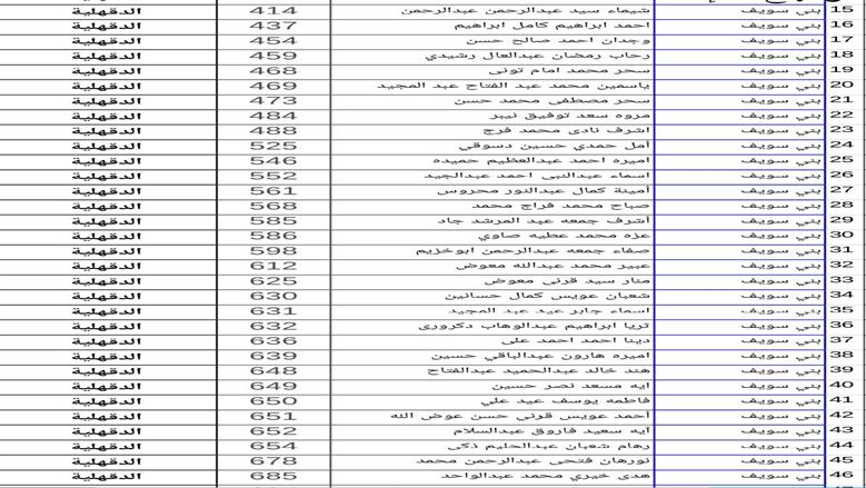 اسماء المعلمين الجدد