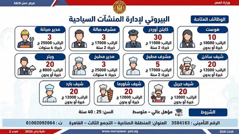 وظائف برواتب 25 ألف جنيه