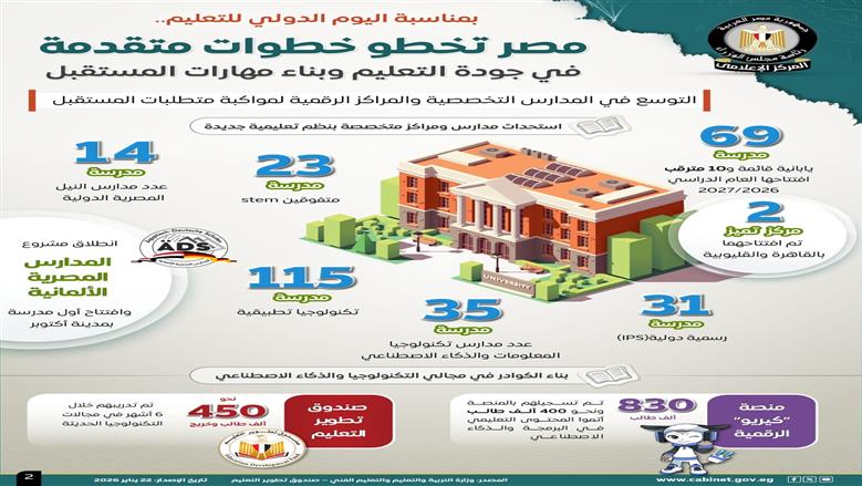 التعليم