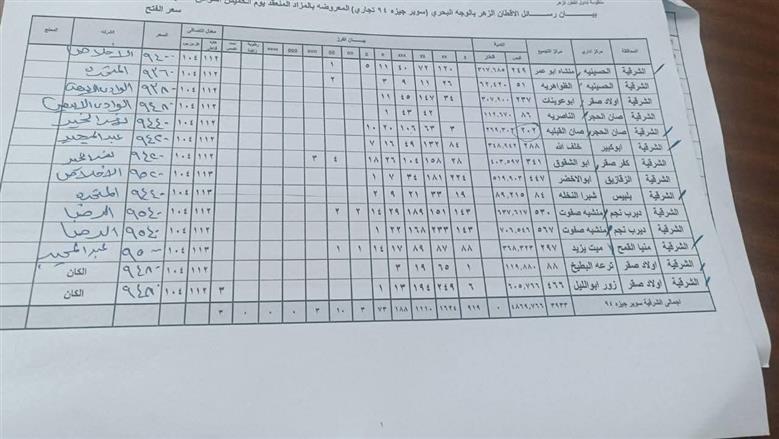 المنوفية