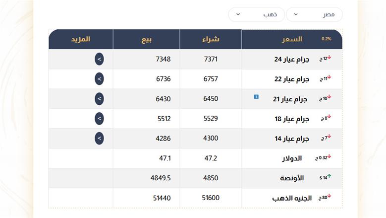 سعر الذهب